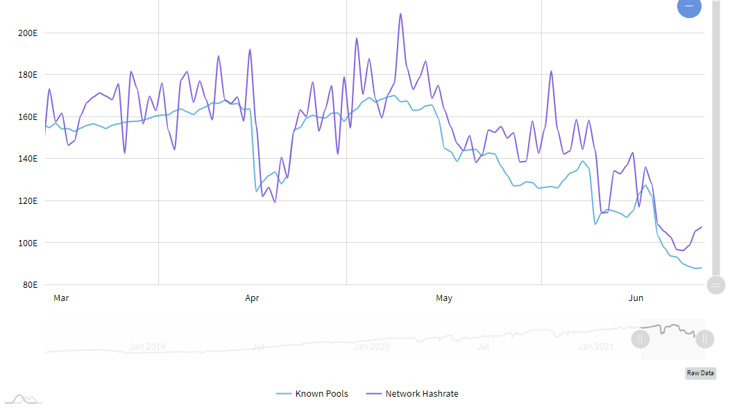 Weekly Nr. 34 - Bitcoin, the steady lifeboat