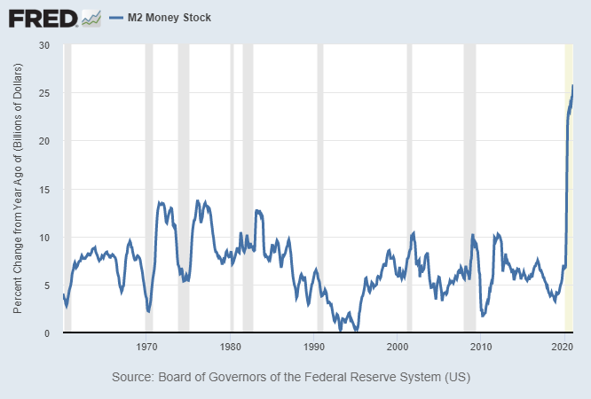 Central Banks and Inflation