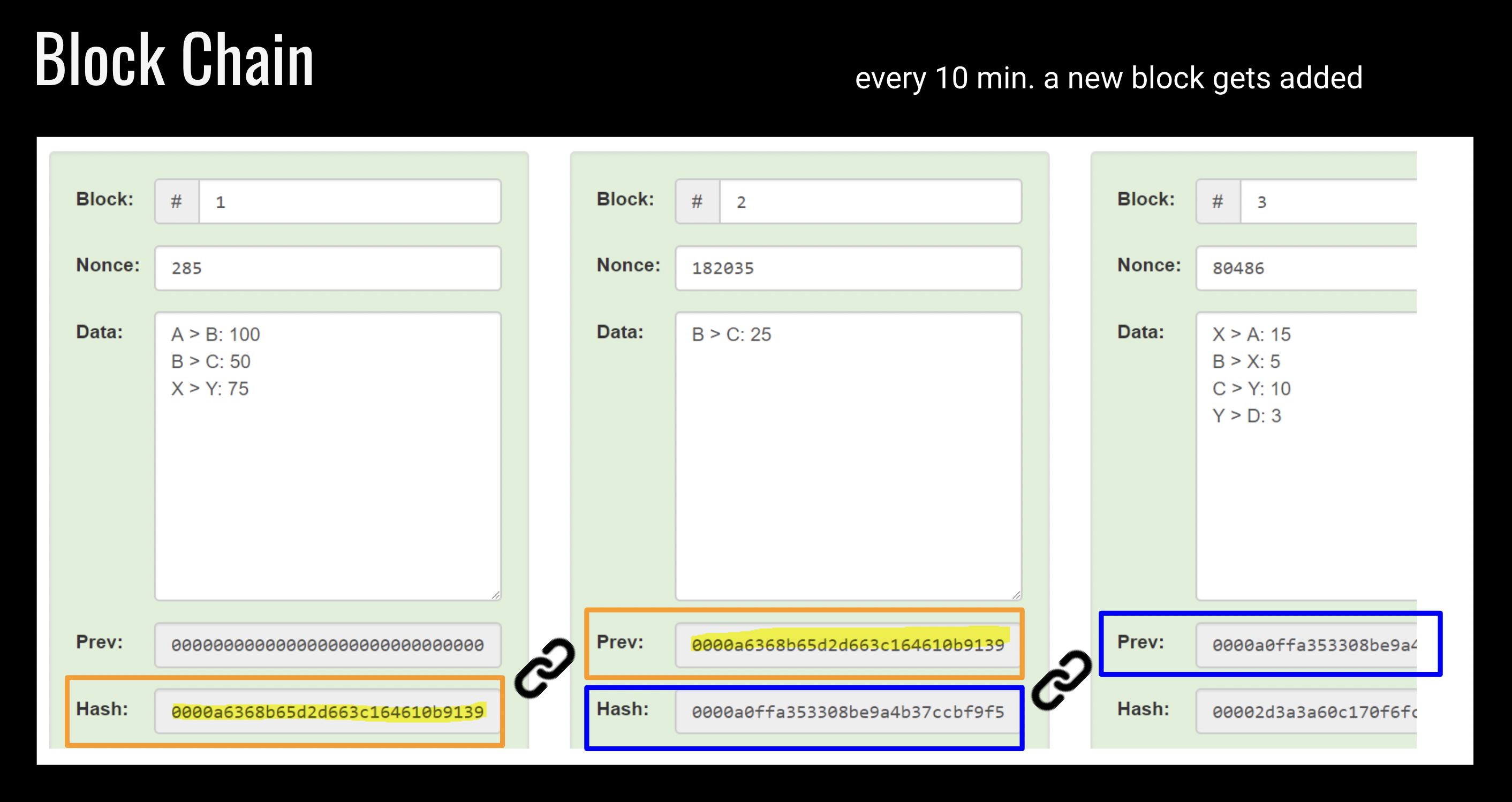 Differences between Proof-of-Work and Proof-of-Stake